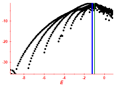 Strength function log
